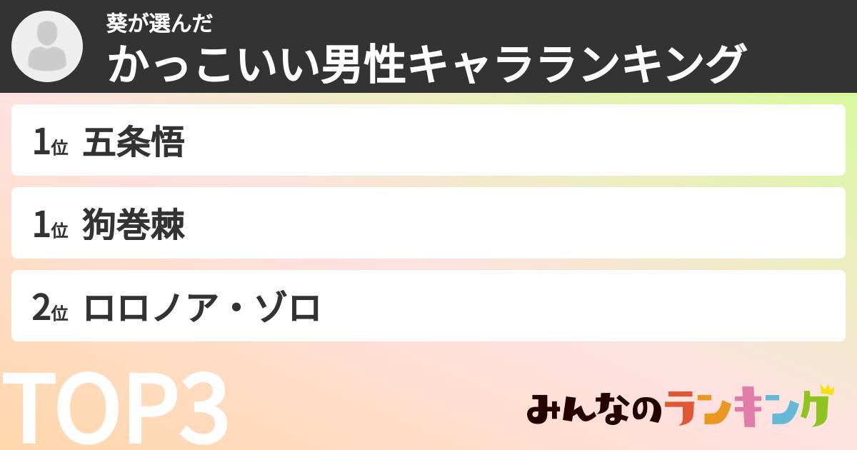 葵さんの「かっこいい男性キャラランキング」