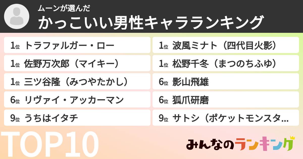 ムーンさんの「かっこいい男性キャラランキング」