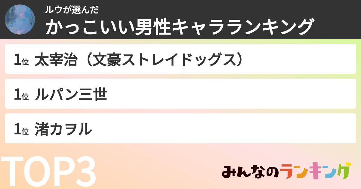 ルウさんの「かっこいい男性キャラランキング」
