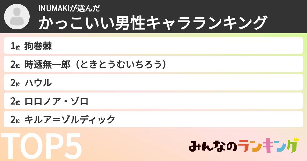 INUMAKIさんの「かっこいい男性キャラランキング」
