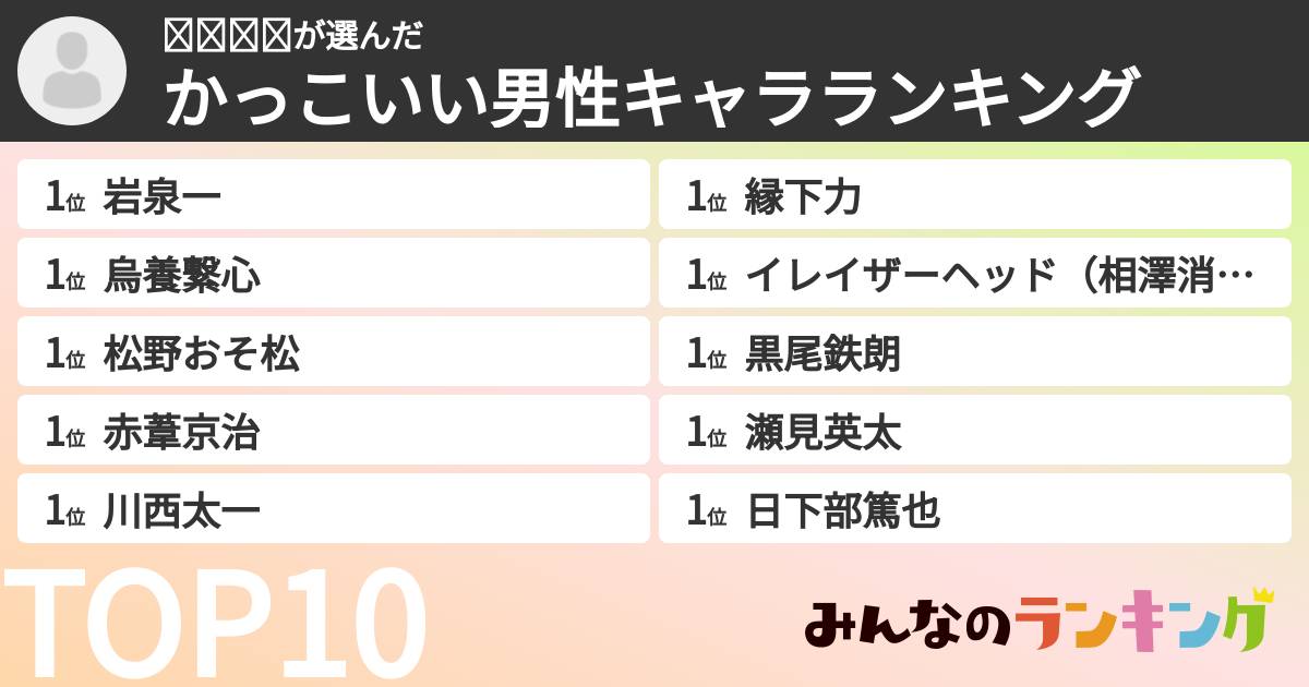 𝓜𝓲𝓴𝓾さんの「かっこいい男性キャラランキング」