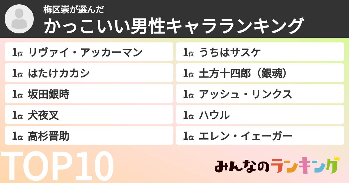 梅区崇さんの「かっこいい男性キャラランキング」