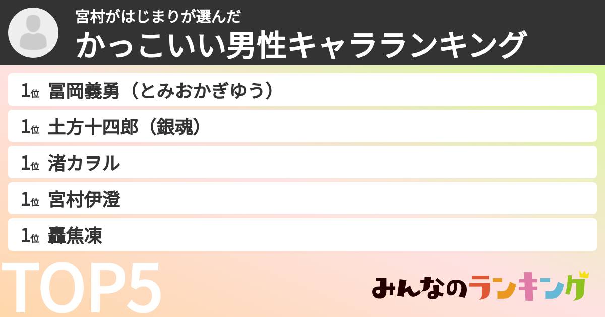 宮村がはじまりさんの「かっこいい男性キャラランキング」