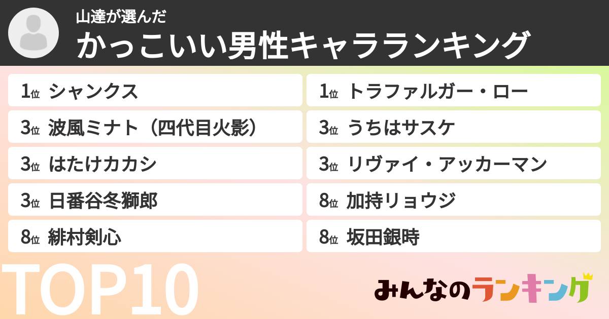 山達さんの「かっこいい男性キャラランキング」