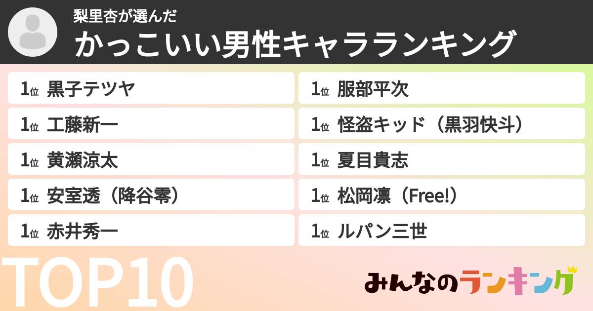 梨里杏さんの「かっこいい男性キャラランキング」
