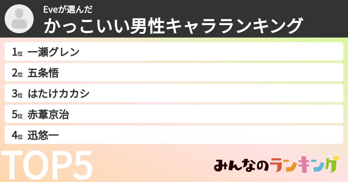 Eveさんの「かっこいい男性キャラランキング」