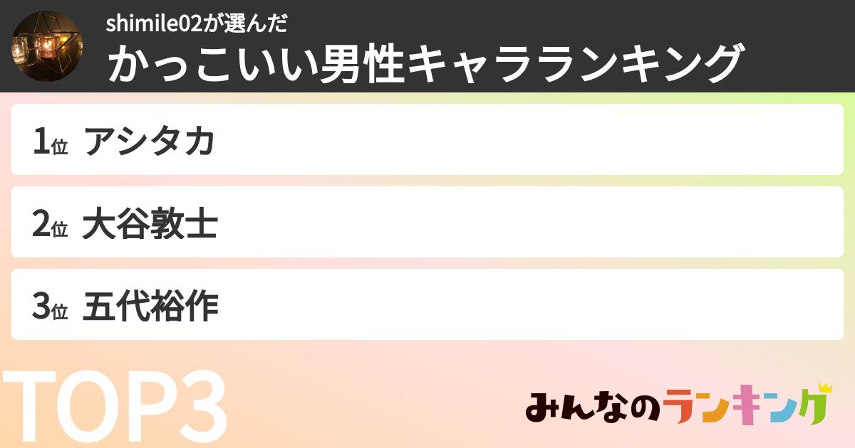 shimile02さんの「かっこいい男性キャラランキング」