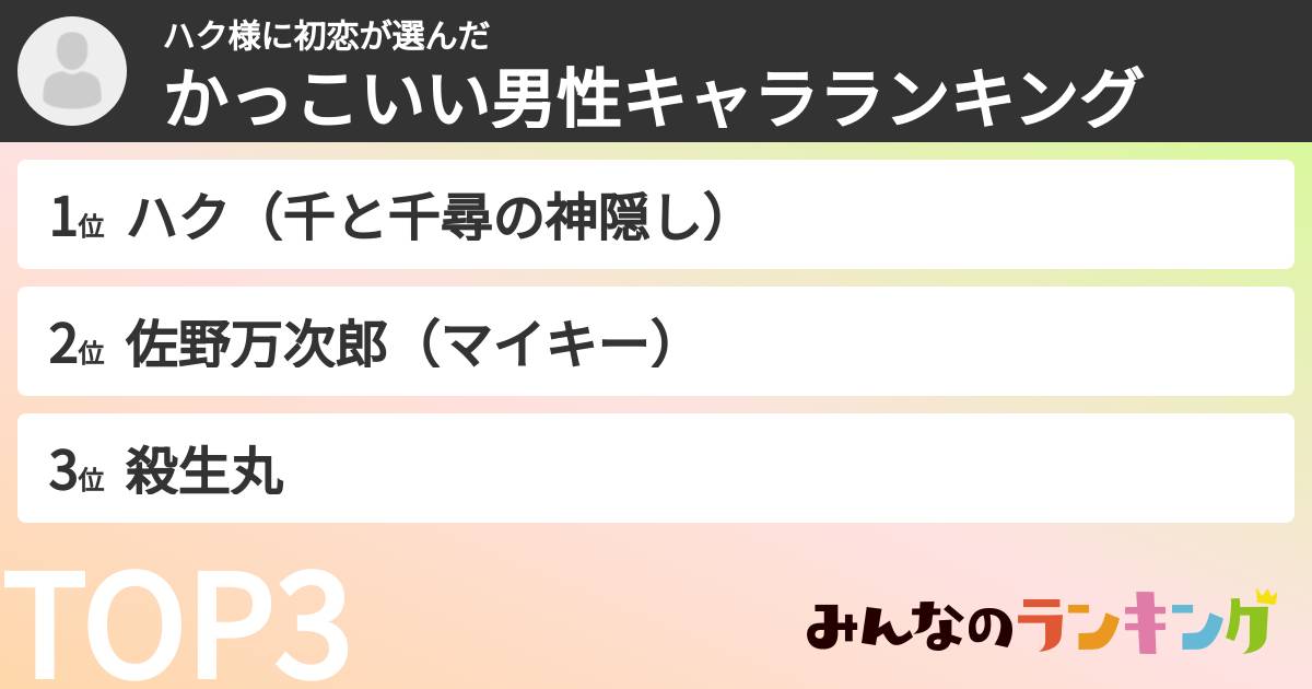 ハク様に初恋さんの「かっこいい男性キャラランキング」