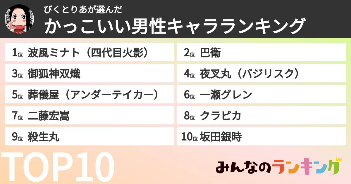 びくとりあさんの「かっこいい男性キャラランキング」