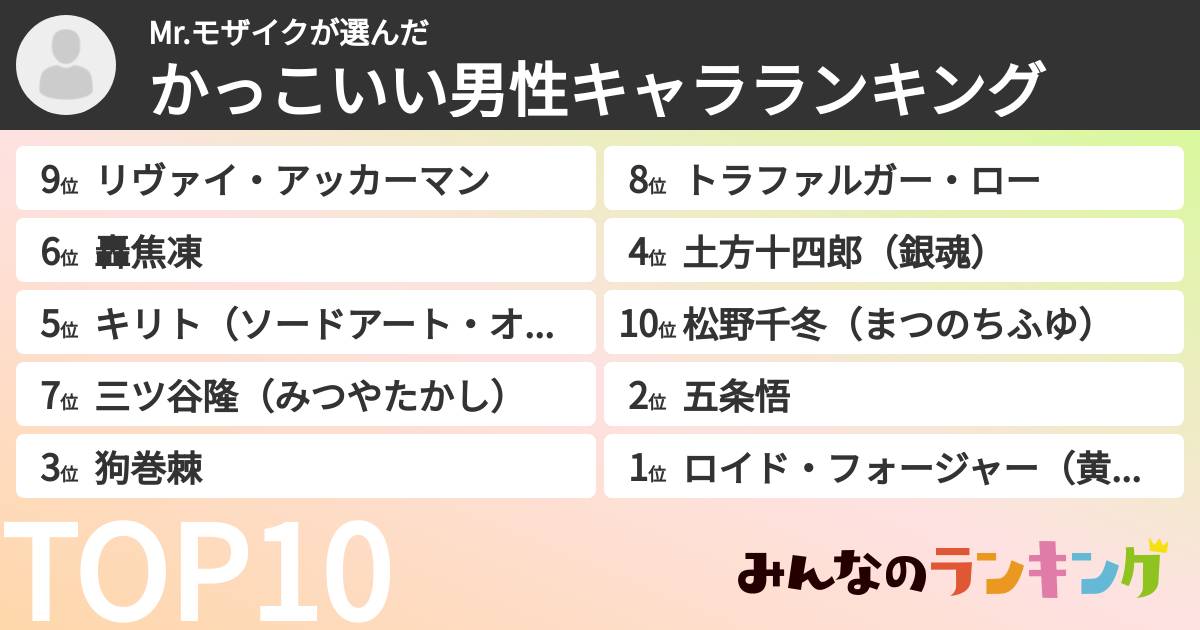 Mr.モザイクさんの「かっこいい男性キャラランキング」