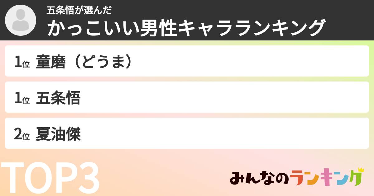 五条悟さんの「かっこいい男性キャラランキング」