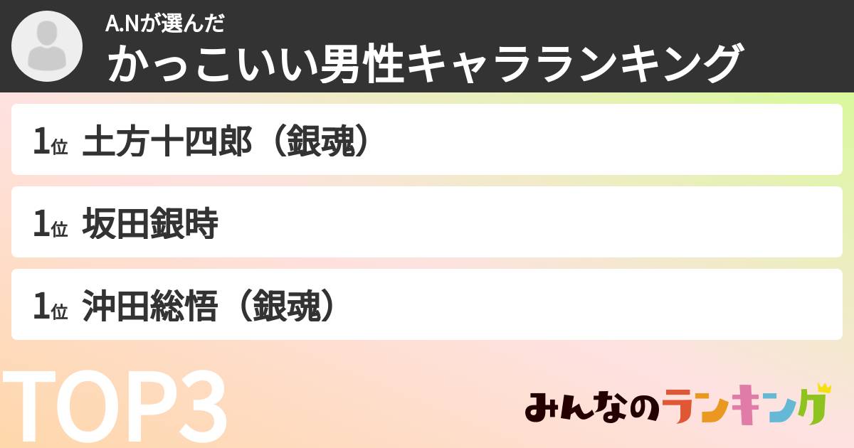 A.Nさんの「かっこいい男性キャラランキング」