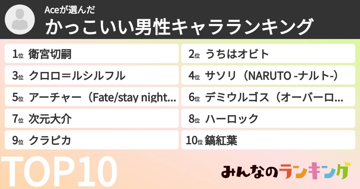Aceさんの「かっこいい男性キャラランキング」