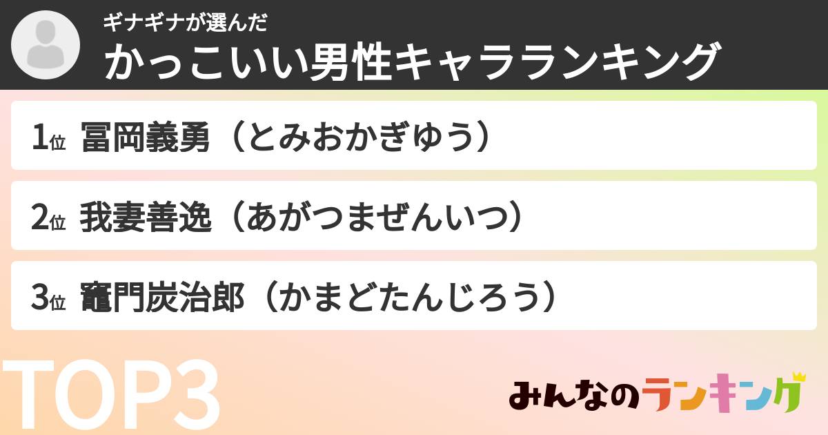 ギナギナさんの「かっこいい男性キャラランキング」