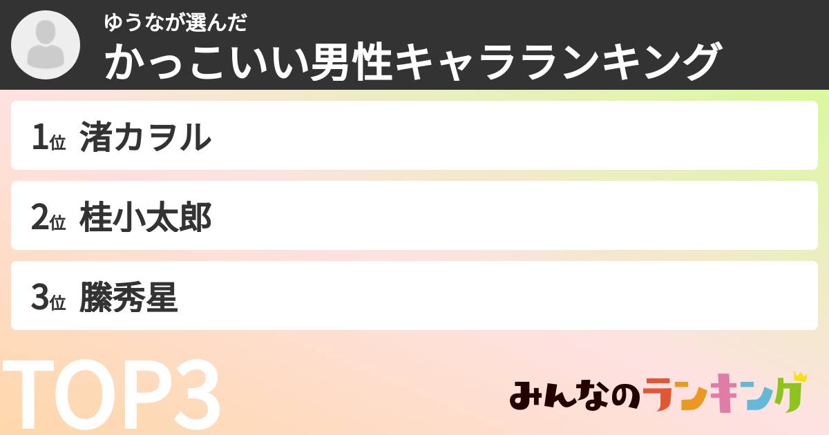 ゆうなさんの「かっこいい男性キャラランキング」
