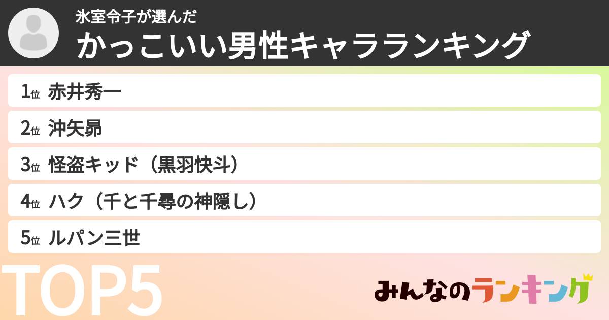 氷室令子さんの「かっこいい男性キャラランキング」