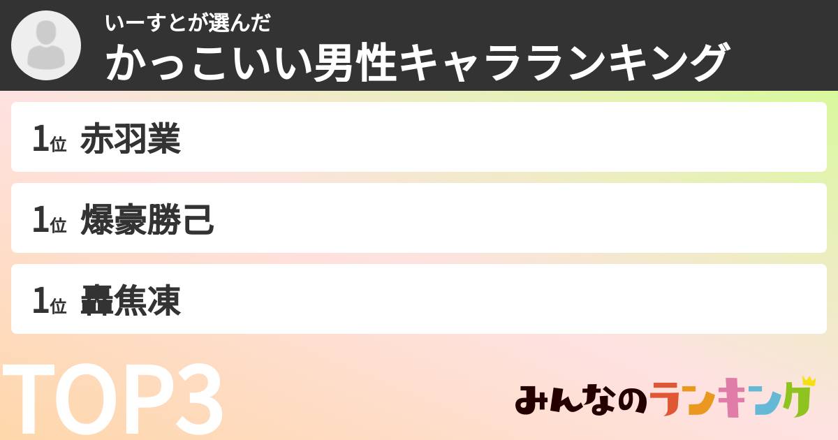 いーすとさんの「かっこいい男性キャラランキング」