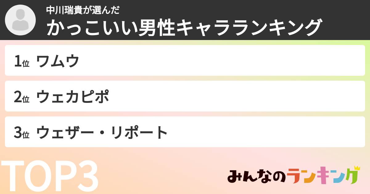 中川瑞貴さんの「かっこいい男性キャラランキング」