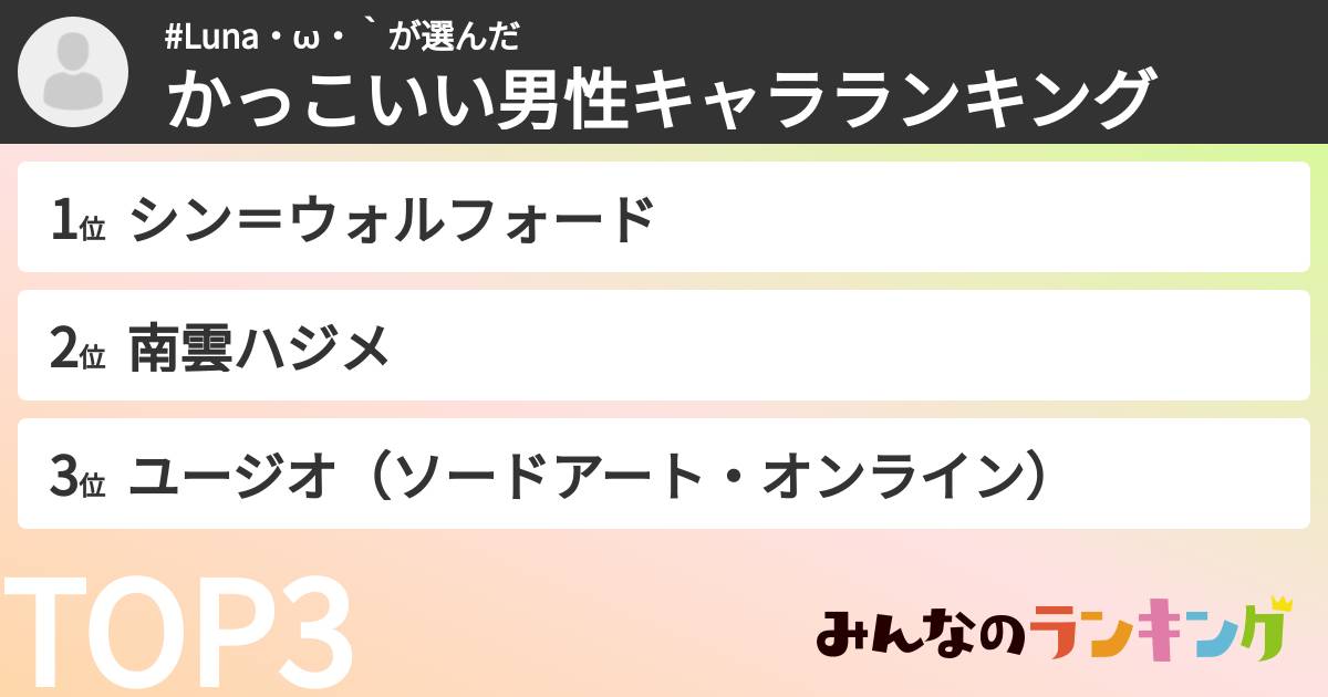 #Luna・ω・｀さんの「かっこいい男性キャラランキング」
