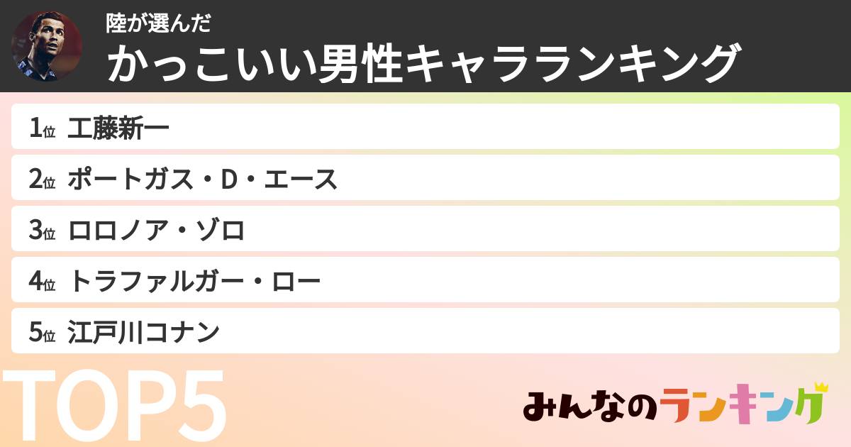 陸さんの「かっこいい男性キャラランキング」