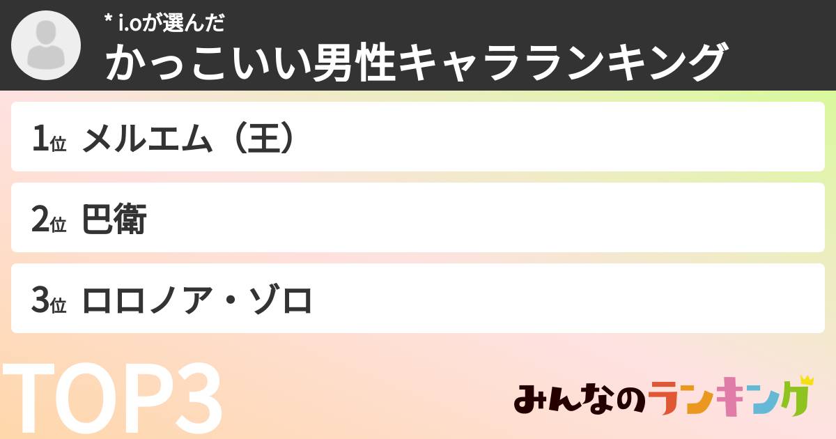 * i.oさんの「かっこいい男性キャラランキング」