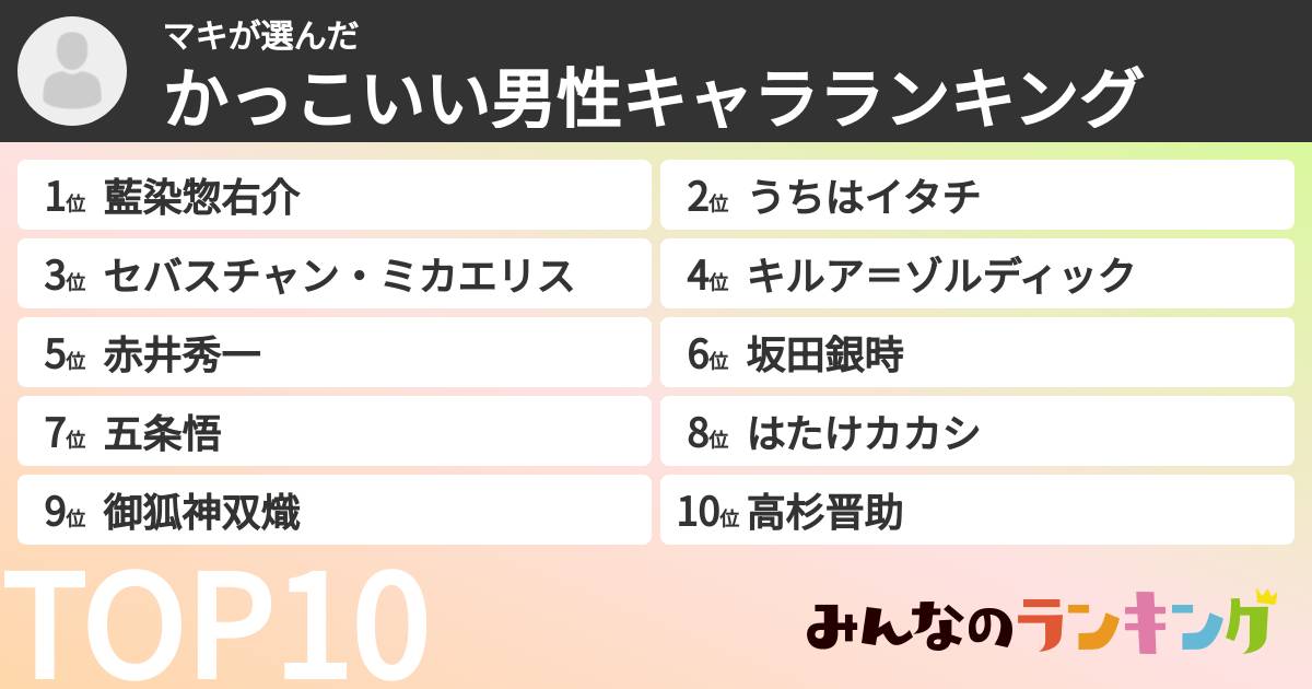 マキさんの「かっこいい男性キャラランキング」