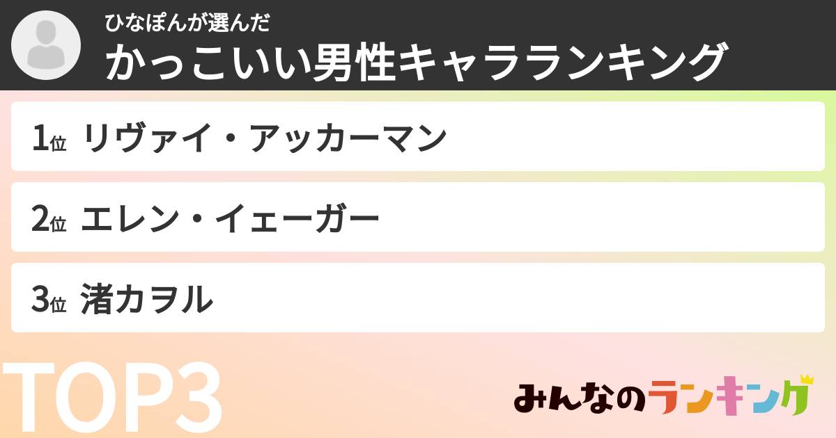 ひなぽんさんの「かっこいい男性キャラランキング」