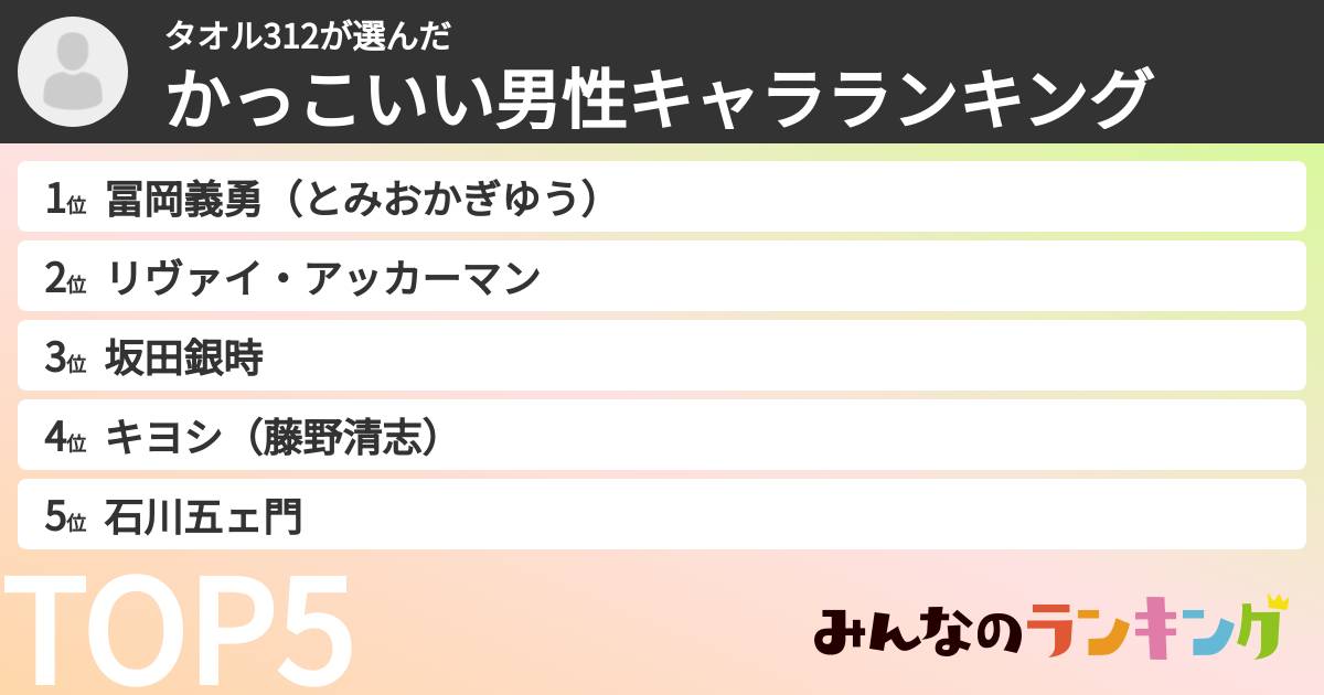タオル312さんの「かっこいい男性キャラランキング」