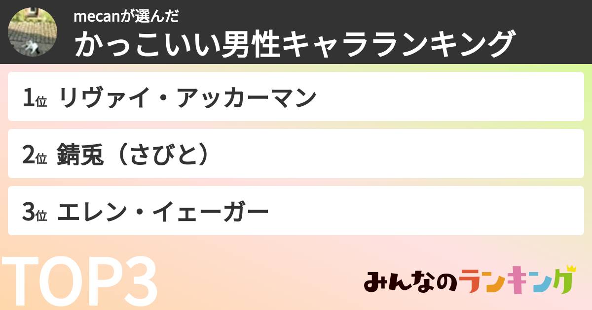 mecanさんの「かっこいい男性キャラランキング」