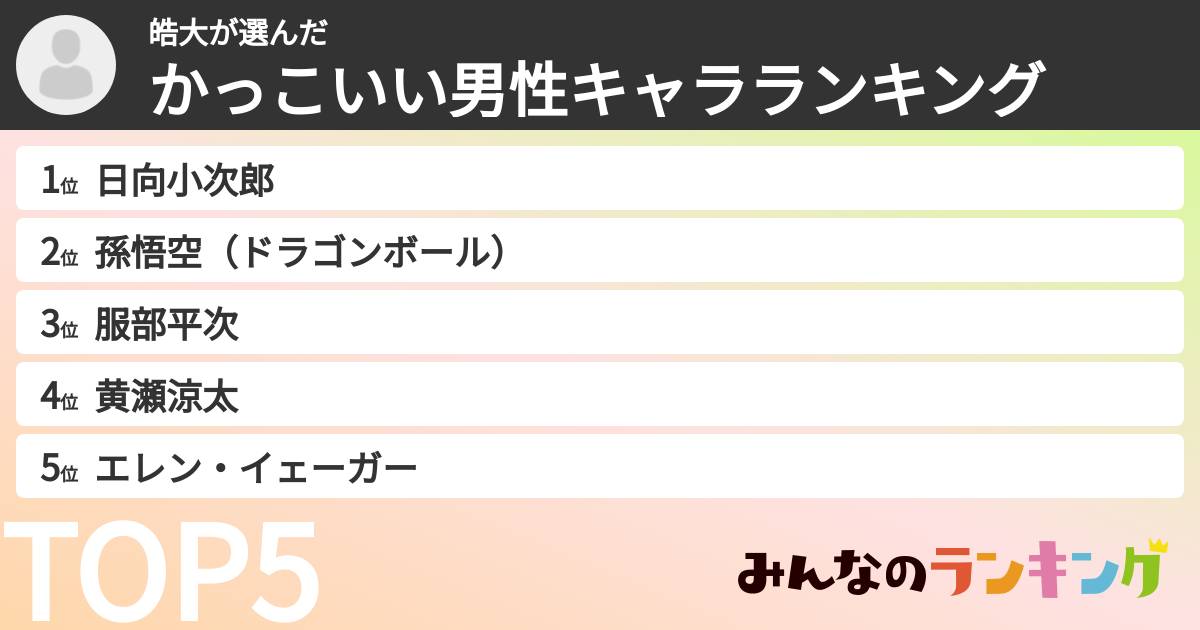 皓大さんの「かっこいい男性キャラランキング」