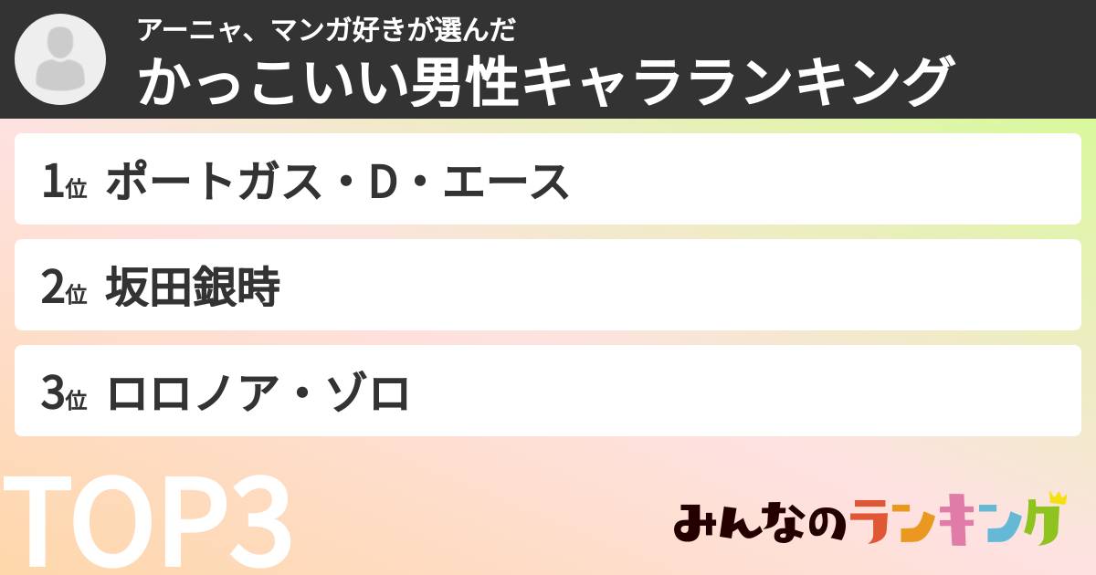 アーニャ、マンガ好きさんの「かっこいい男性キャラランキング」