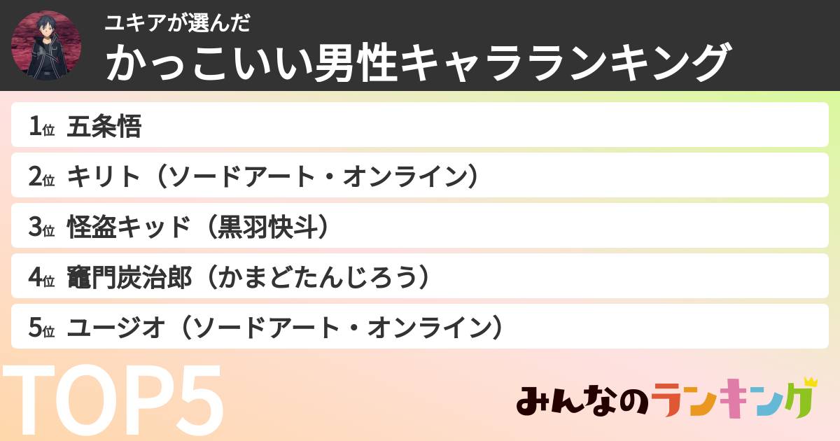ユキアさんの「かっこいい男性キャラランキング」