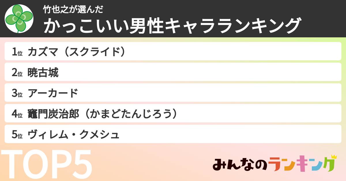 竹也之さんの「かっこいい男性キャラランキング」