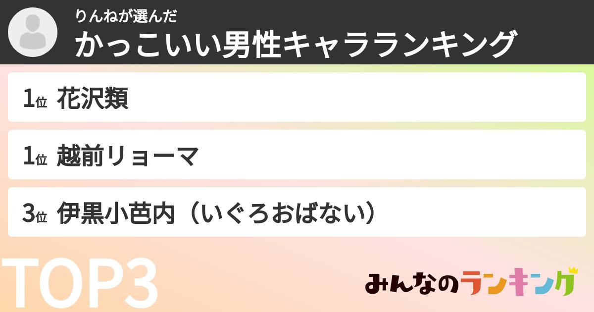 りんねさんの「かっこいい男性キャラランキング」