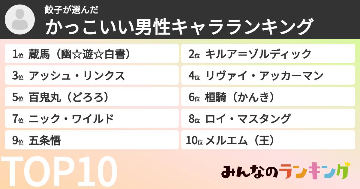餃子さんの「かっこいい男性キャラランキング」