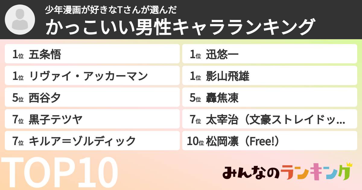 少年漫画が好きなTさんさんの「かっこいい男性キャラランキング」