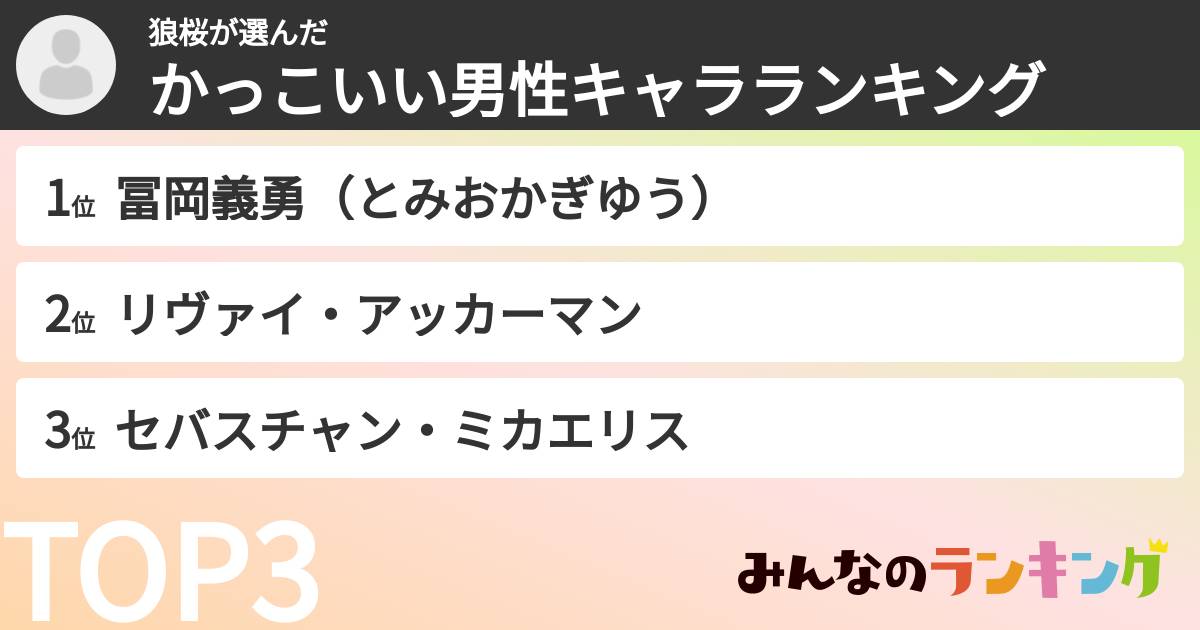 狼桜さんの「かっこいい男性キャラランキング」