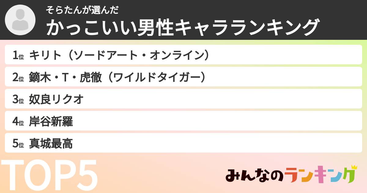 そらたんさんの「かっこいい男性キャラランキング」