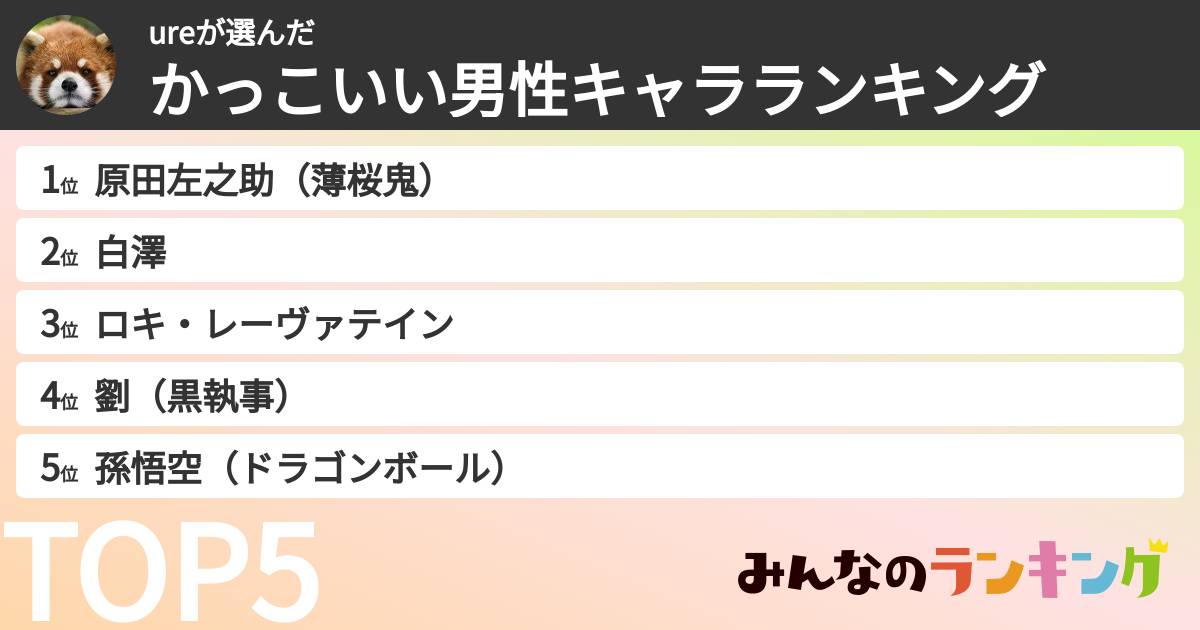 ureさんの「かっこいい男性キャラランキング」