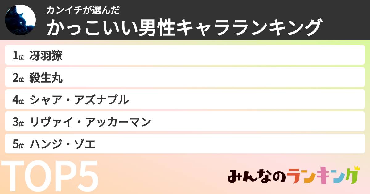 カンイチさんの「かっこいい男性キャラランキング」