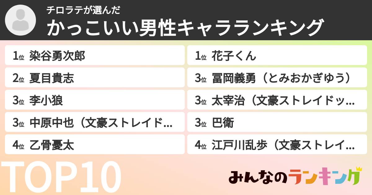 チロラテさんの「かっこいい男性キャラランキング」