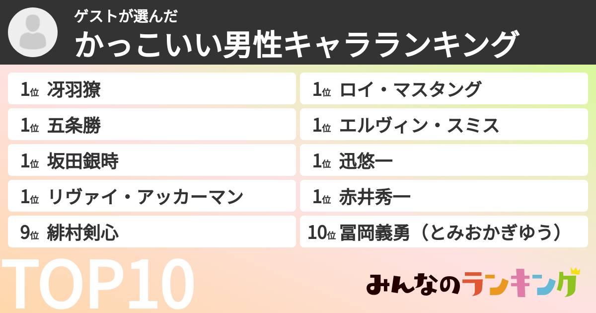 ゲストさんの「かっこいい男性キャラランキング」