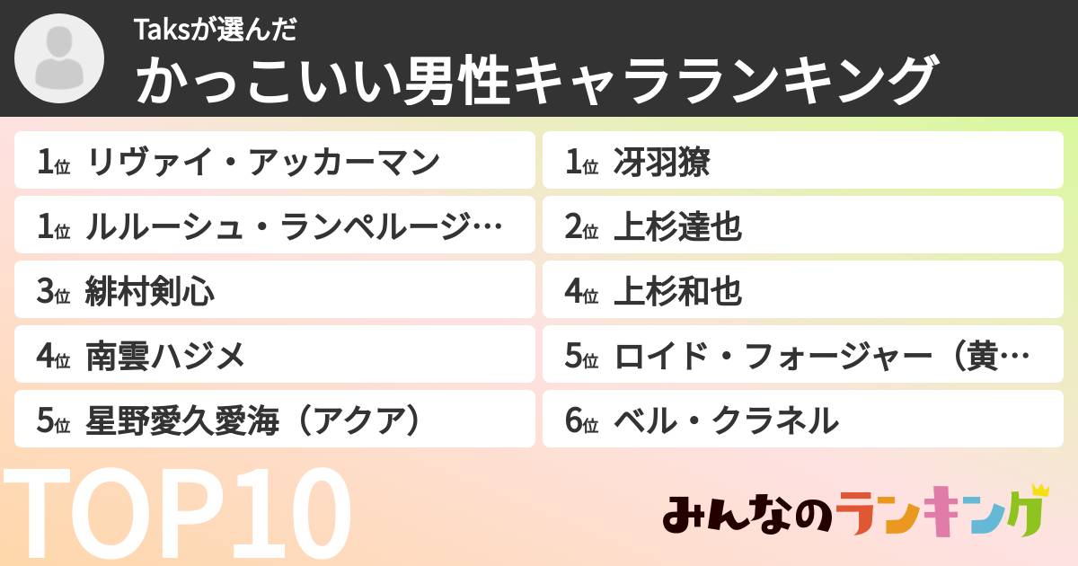 Taksさんの「かっこいい男性キャラランキング」