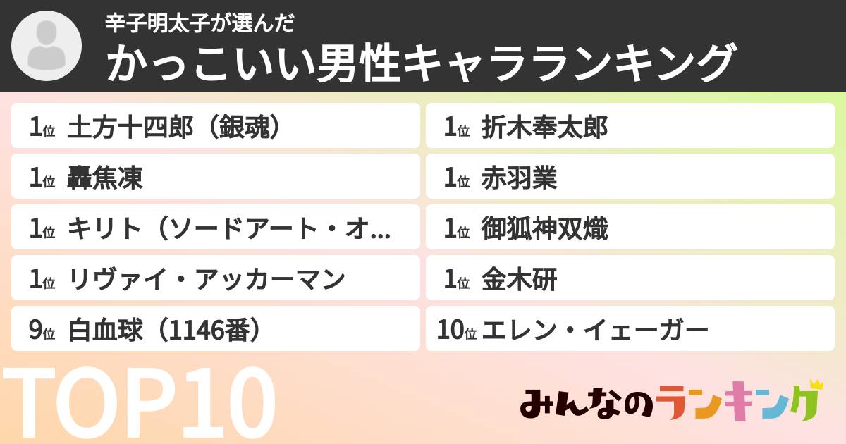 辛子明太子さんの「かっこいい男性キャラランキング」