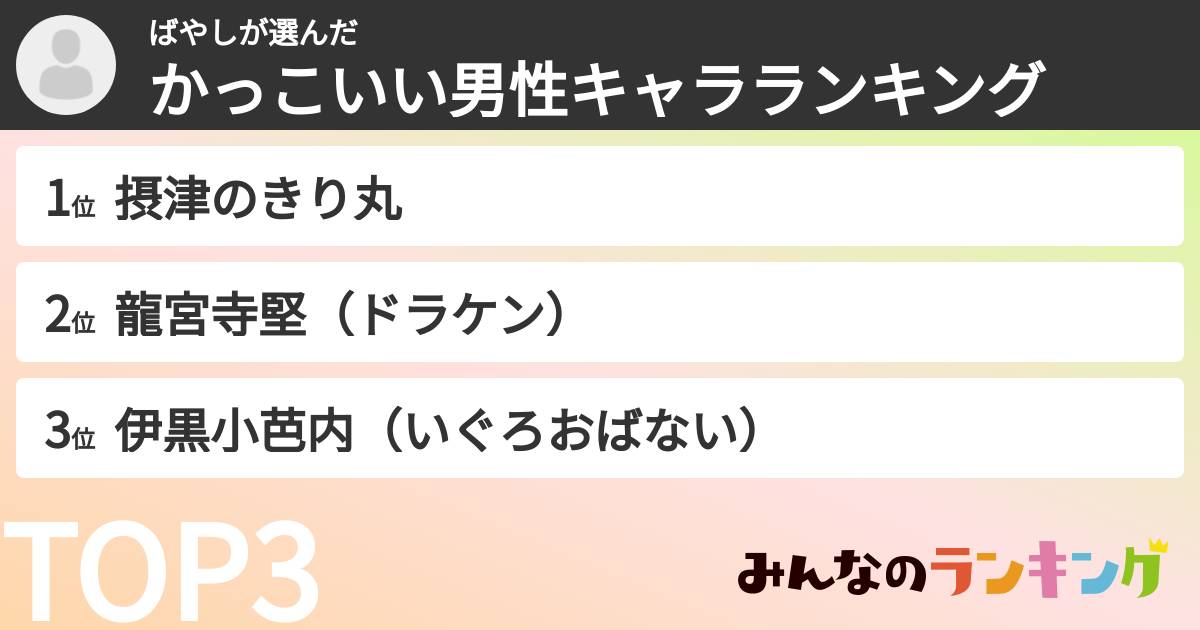 ばやしさんの「かっこいい男性キャラランキング」