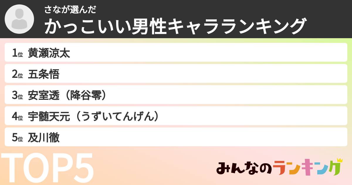 さなさんの「かっこいい男性キャラランキング」