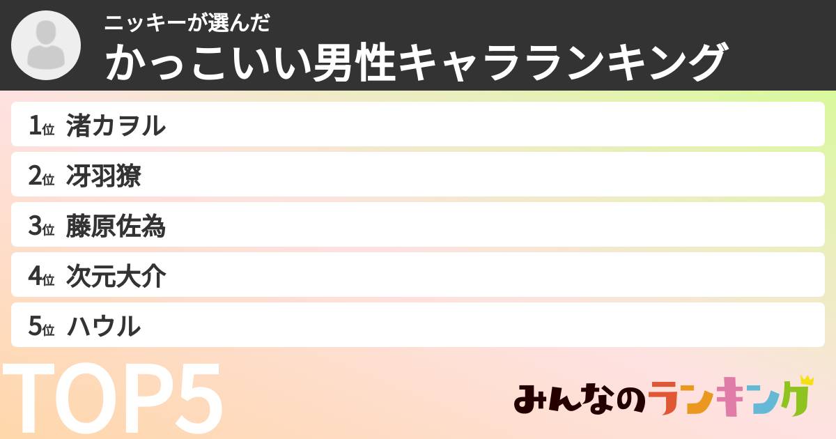 ニッキーさんの「かっこいい男性キャラランキング」