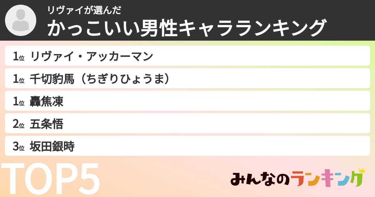リヴァイさんの「かっこいい男性キャラランキング」
