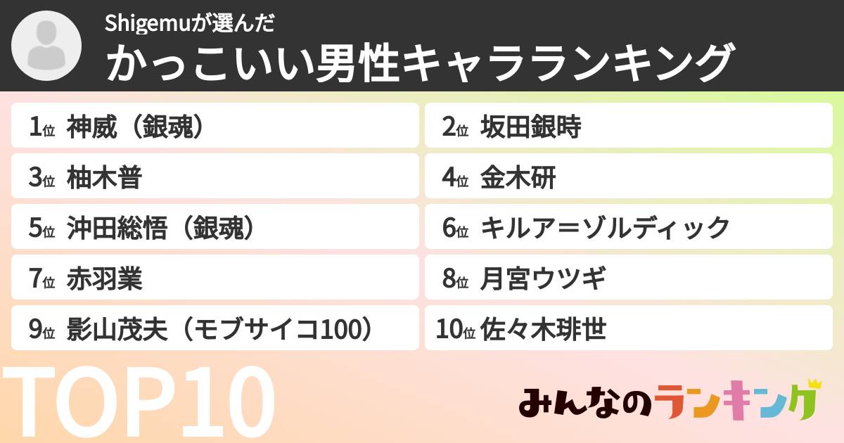 Shigemuさんの「かっこいい男性キャラランキング」