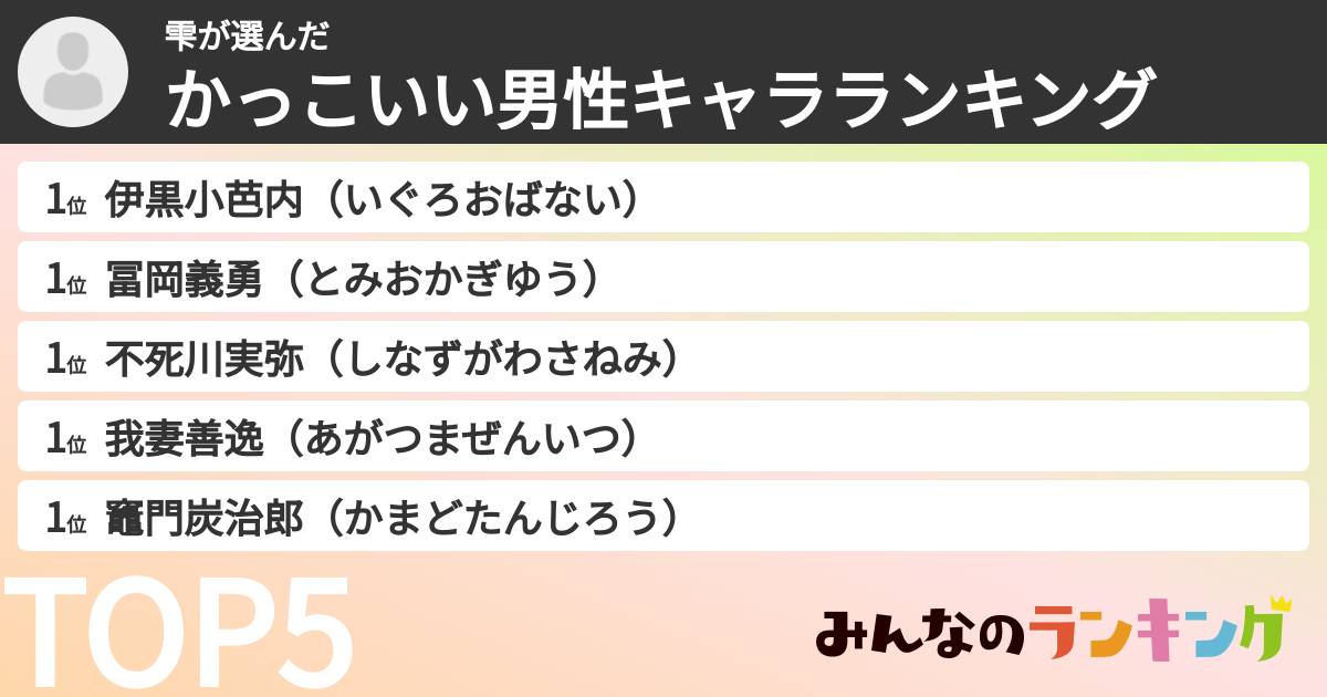 雫さんの「かっこいい男性キャラランキング」